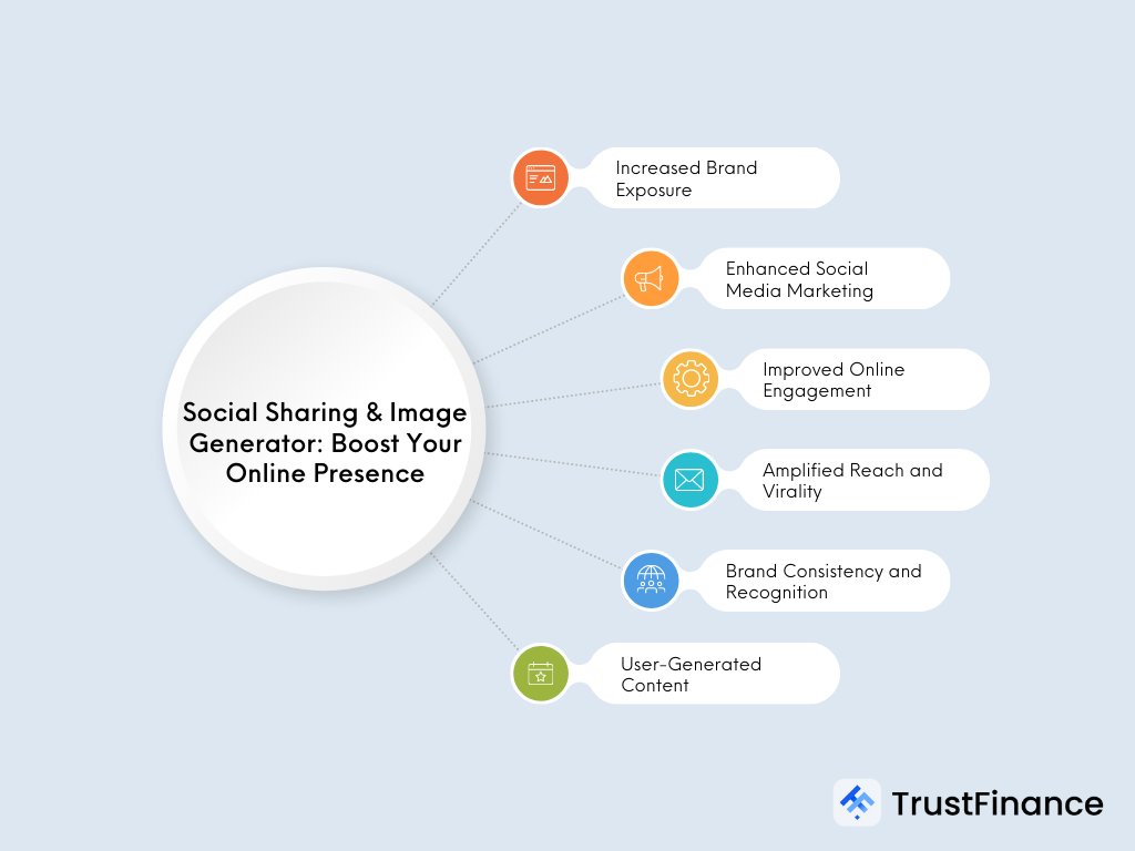Social Sharing & Image Generator: Boost Your Online Presence