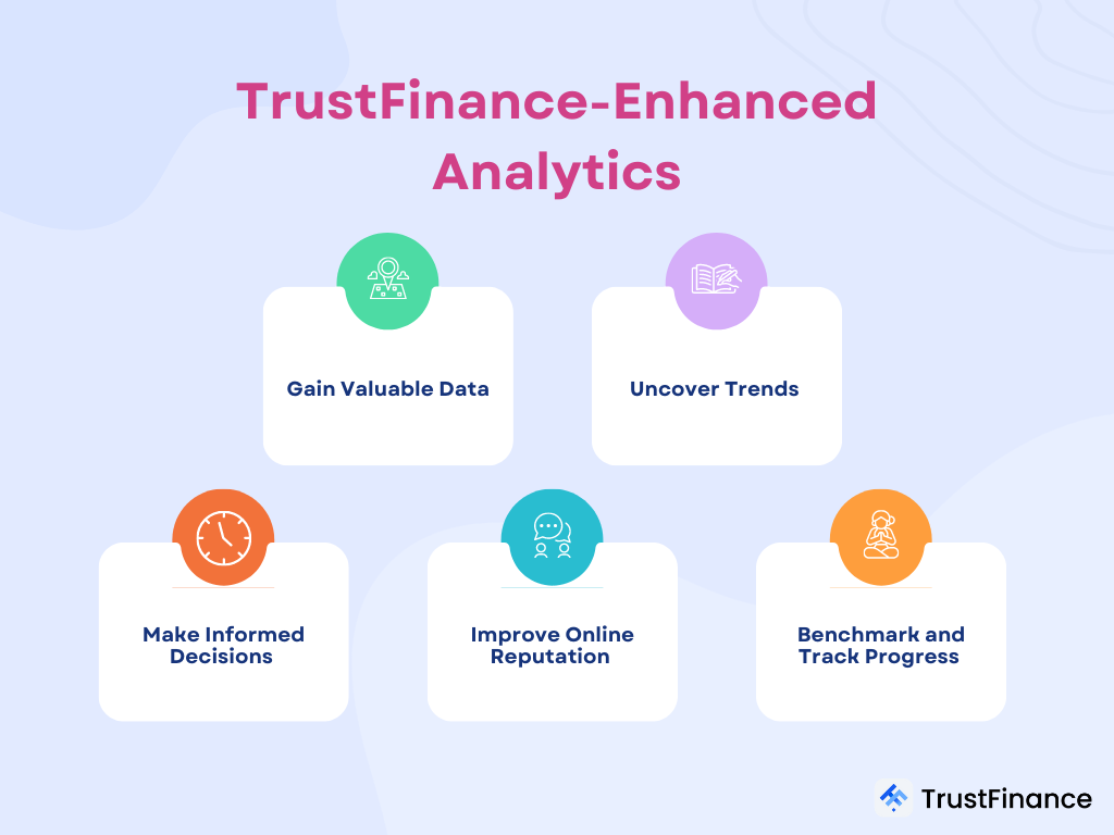 TrustFinance-Enhanced Analytics